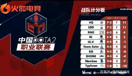 之间的博弈 之间的博弈