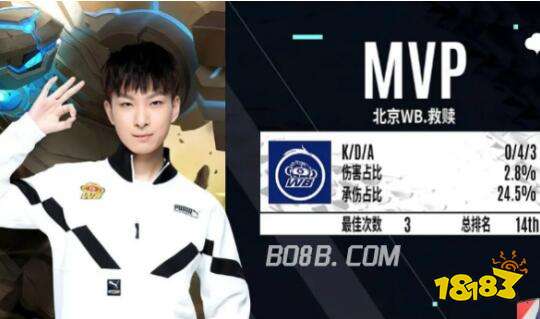 更接近基本 更接近基本