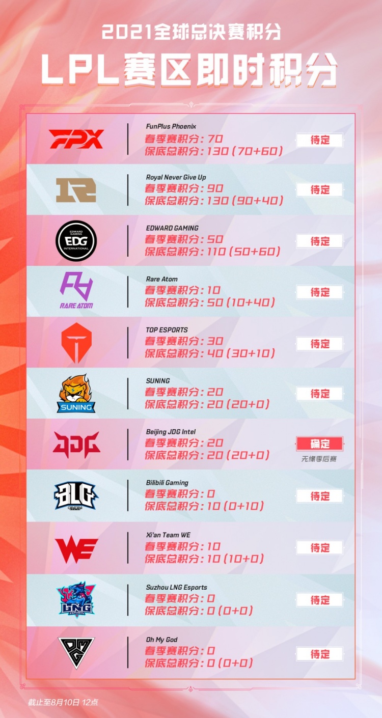 球员