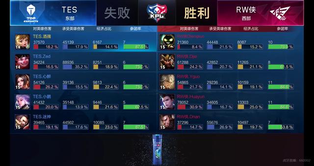 将以上方法